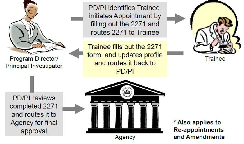 Routing-Diagram-Appointments-and-Terminations.png