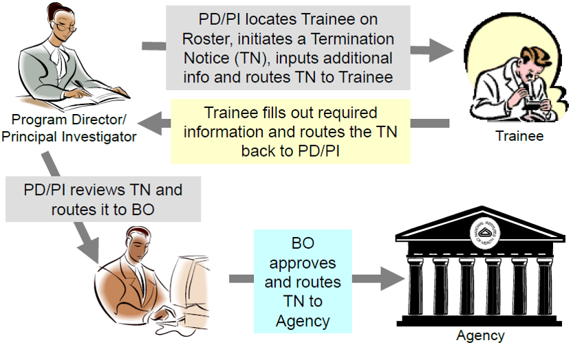 Routing-Diagram-Terminations.png