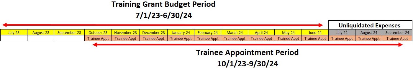 Budget-periods-vs-appt-dates.jfif